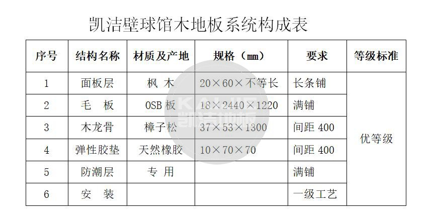 壁球館木地板結構系統——凱潔地板